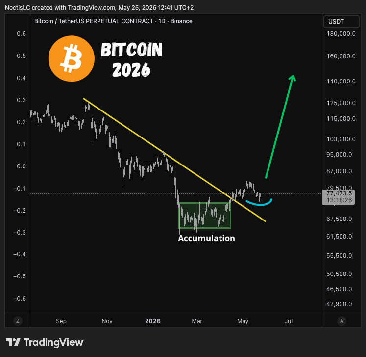 Noctis Crypto tweet media