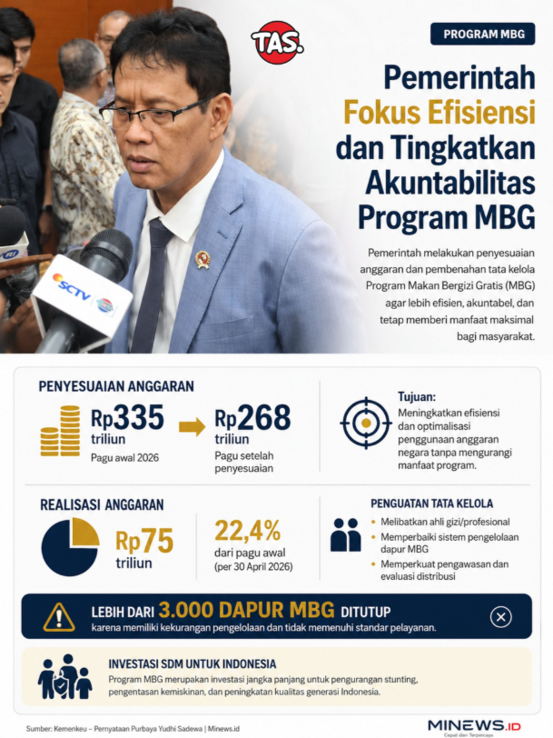 BarbBroBro's tweet photo. Kita dukung program MBG. MBG adalah investasi masa depan https://t.co/Y0uHGGr9I5