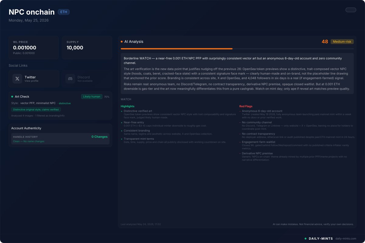 DailyMintsAI's tweet photo. 🟡 WATCH · Score 48/100

NPC onchain · @npconchain
10,000 supply · Ethereum · 0.001 ETH WL & Public
📅 Today · 16:00 UTC

Red Flags:
- Anonymous 6-day-old account — Twitter created May 19 2026, fully anonymous team launching paid mainnet mint within a week with no doxx or prior verified work.
- No community channel — No Discord, Telegram or Linktree — only website + X + OpenSea, leaving no place for holders to coordinate post-mint.
- No contract transparency — No deployer address, etherscan link or audit published despite paid ETH mainnet mint in 24 hours.
- Engagement-farm waitlist — Closed WL gated behind follow/like/repost/comment with no published criteria inflates vanity metrics.
- Derivative NPC premise — Generic 'NPCs on-chain' theme already mined by multiple prior PFP/meme projects with no narrative differentiation.

Highlights:
+ Distinctive verified art — OpenSea token previews show consistent vector NPC style with trait composability and signature face mark, judged likely human-made.
+ Near-free entry — 0.001 ETH (~$3-4) caps individual minter downside to roughly gas cost.
+ Consistent branding — Same name, tagline and aesthetic across website, X and OpenSea collection.
+ Transparent mint terms — Date, time, supply, price and chain all publicly disclosed with working countdown on site.

🎨 Art Check: likely human (70%) · vector PFP, minimalist NPC · distinctive
Analyzed 4 sources — 4 likely human, 0 uncertain, 0 AI-generated (1 filtered as branding)

Distinctive verified art offset by anonymous 6-day-old account.

Full breakdown → https://t.co/icQuswNAeY

DYOR 🧠