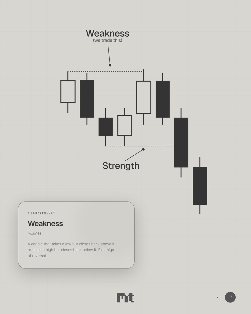 Thread by @MulhamTrading on Thread Reader App – Thread Reader App