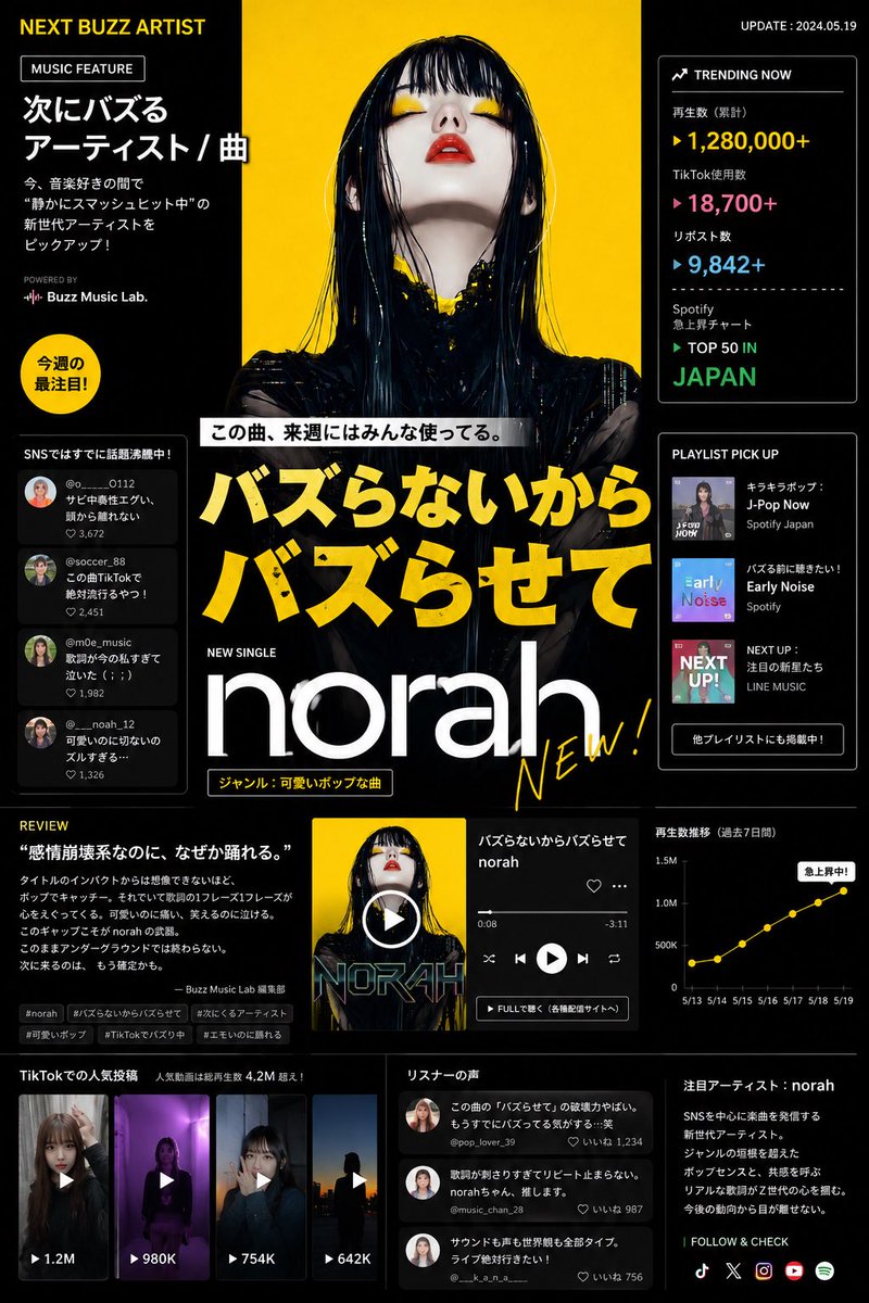 norah_ai406's tweet photo. なーんか、自分が次バズりそうなアーティストぽく特集記事書いてくれるプロンプト作りました❗️

プロンプトはコメント欄に置いておきます！
自分で入力する項目が3つだけあるから注意してね✨

自分のプッシュしたいイチ推し曲の名前を入れるといいかもでぇーす✌️ https://t.co/N5SMVxZuxI