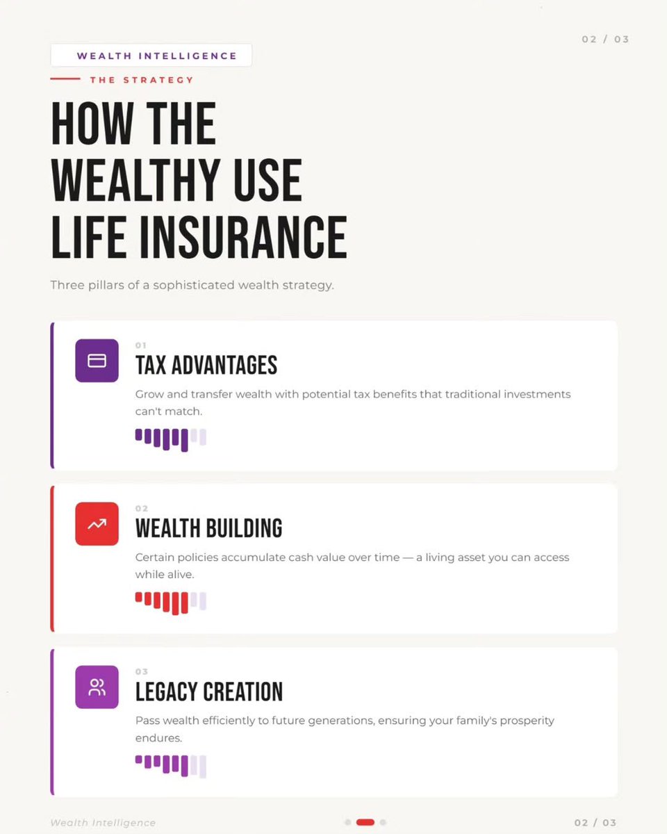 AdeolaMonofi's tweet photo. Most people think life insurance is only useful after death.
The wealthy use it to build wealth, reduce taxes, protect family, and create legacy.

Want to know more about how it works? Send a message https://t.co/XGIrhSZl6C