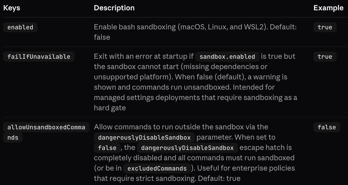 drdr_zz's tweet photo. #ClaudeCode Security Notes #1

Using Claude Code sandboxing? Good.
Just make sure it cannot silently stop being sandboxing.

Example config:
{
  "sandbox": {
    "enabled": true,
    "failIfUnavailable": true,
    "autoAllowBashIfSandboxed": false
  }
}

It is easy to assume that "failIfUnavailable: true" means: “If sandboxing does not work, do not run the command.”

But that is not the full story. If a command is blocked by the sandbox, Claude Code may try to rerun it outside the sandbox.

The setting you probably want is:
{
  "sandbox": {
    "allowUnsandboxedCommands": false
  }
}

If you do not use sandboxing — use it.
If you do — make sure you did not leave Claude an escape hatch.