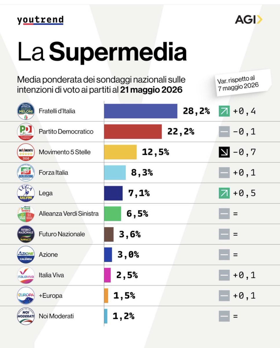 simone81 tweet media