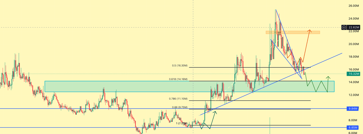 @MaxamedCrypto ayaa sheegay war crypto muhiim ah