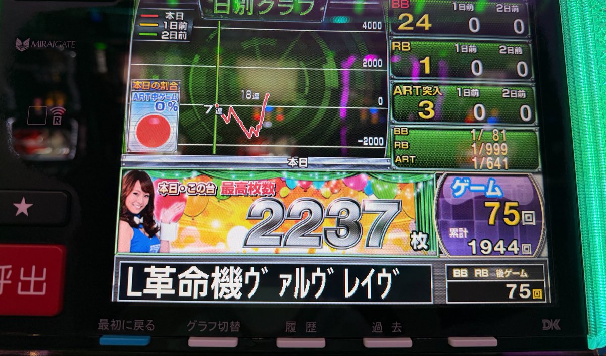 ドライブは1回のみで終わり！笑 捲ったのでかどおわ😗 投資36k 回収48k