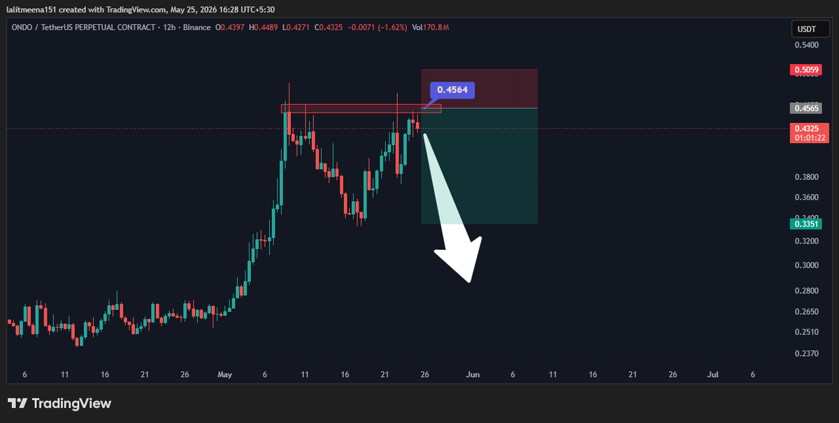 $ONDO - with SL you can short but when $BTC test 79k then only take ...