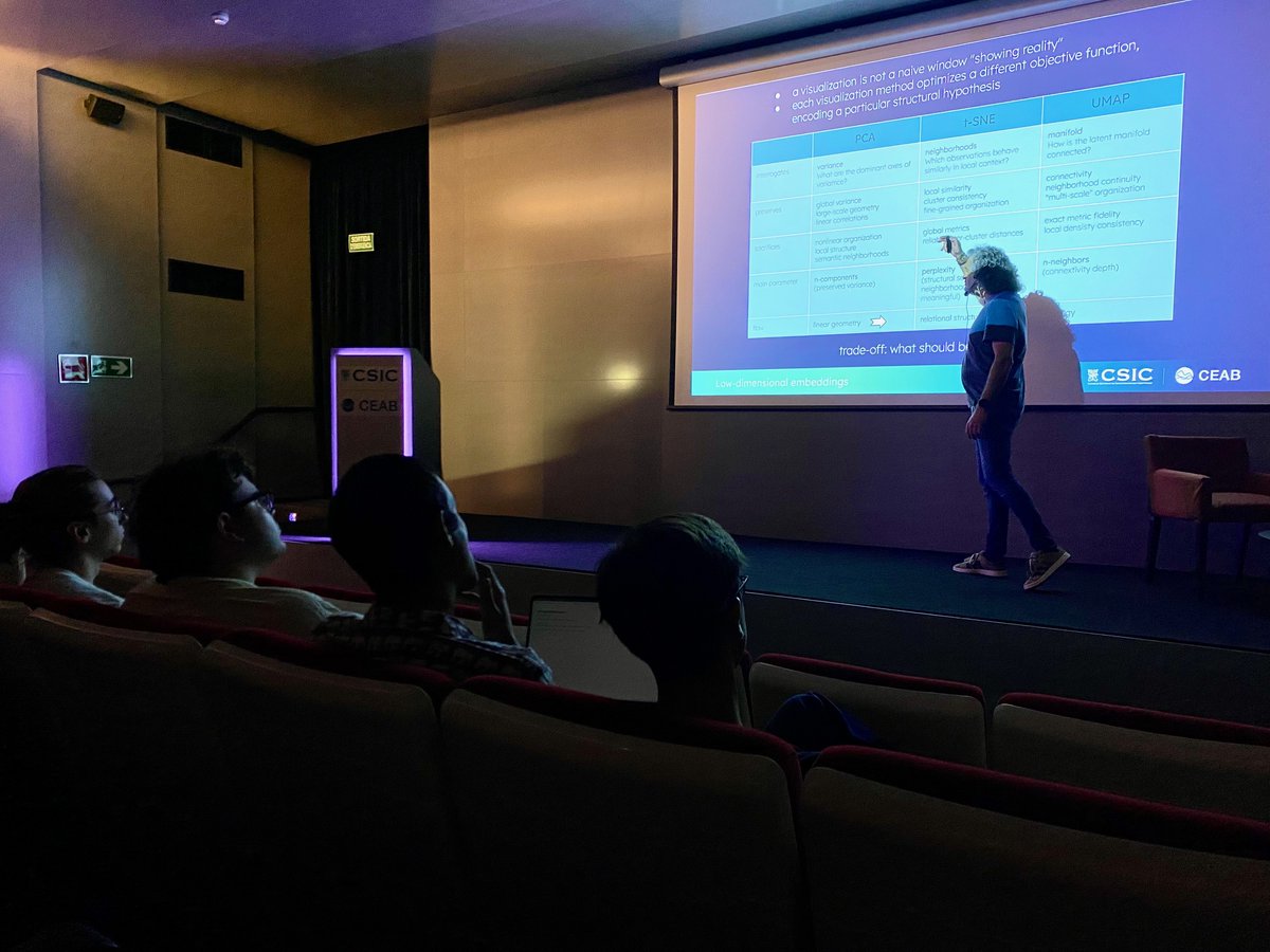 ceabcsic's tweet photo. Now underway 🚀

Today and tomorrow, #CEAB hosts the XIII Complexitat Day by @complexitatcat, bringing together researchers on complex systems 🧠🌱

A great space to share the latest in complexity science! https://t.co/UevEB5wYJ8
