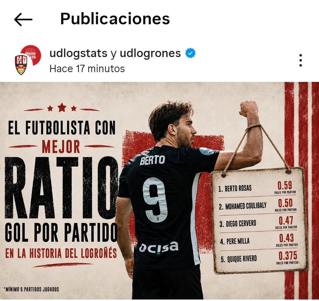 UD LOGROÑÉS STATS tweet media