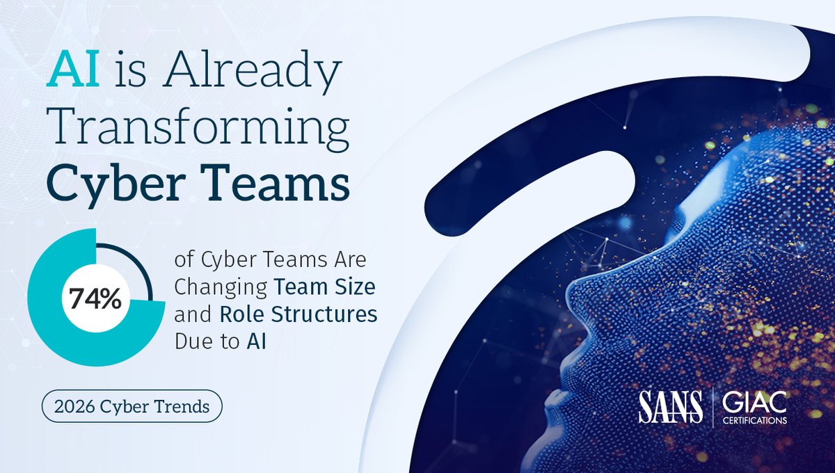 SANSInstitute's tweet photo. AI is actively transforming cyber team structures.

74% of orgs are changing roles and team size.

Traditional models no longer hold.

See what’s changing: https://t.co/PUyqFZLW9B

#WorkforceStudy #WorkforceDevelopment #CyberWorkforce https://t.co/jgOp14WnoQ