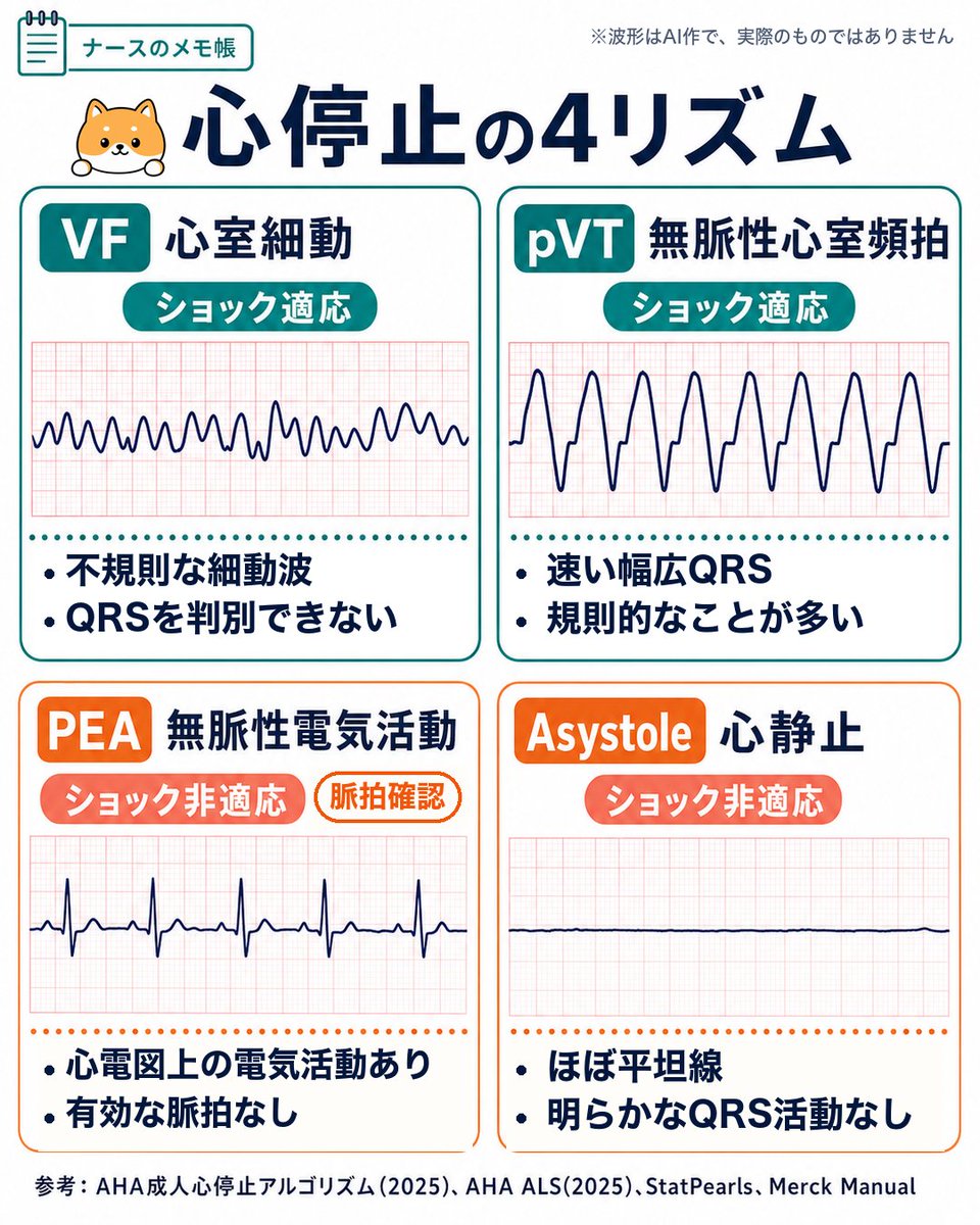 はっしー📖ナースのメモ帳 tweet media