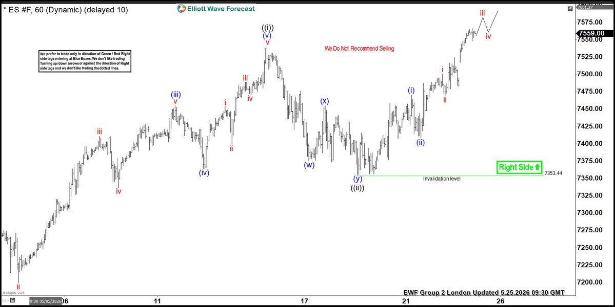 Elliottwave Forecast tweet media