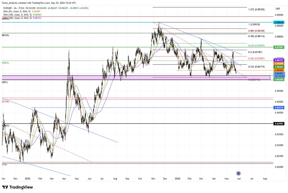 Forex Analytix tweet media