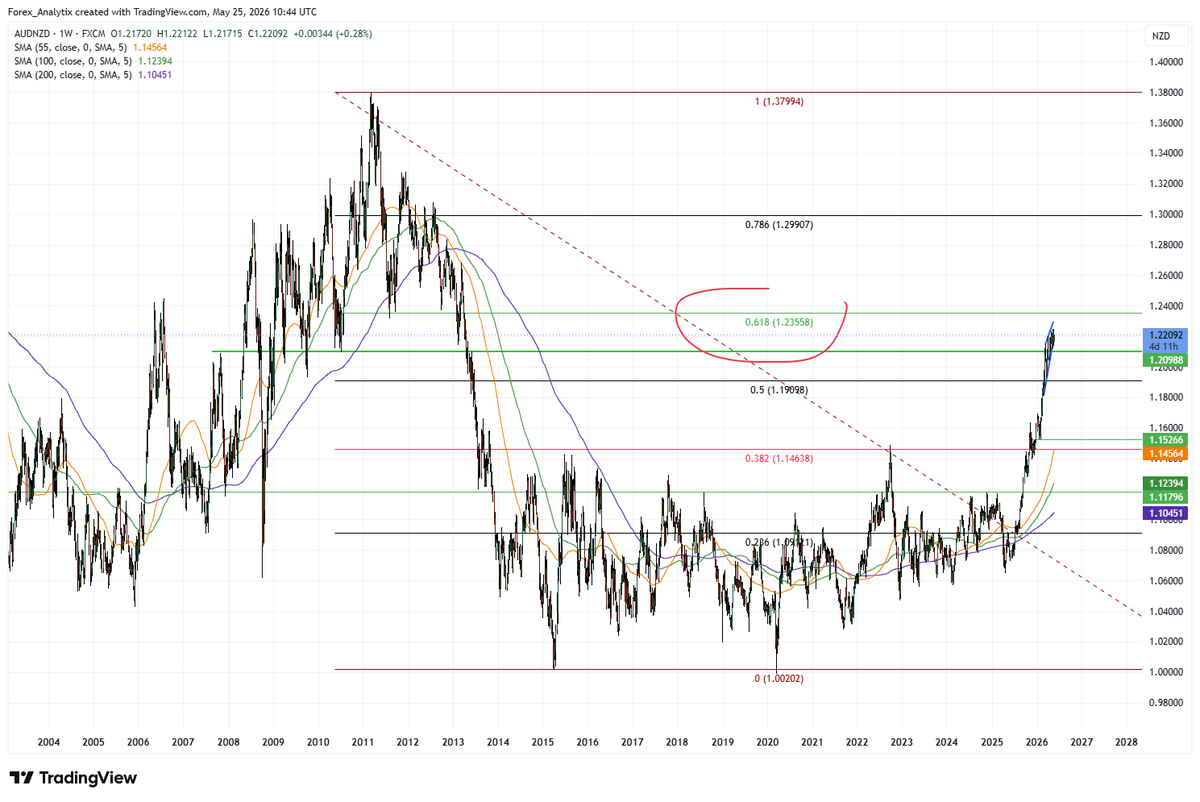 Forex Analytix tweet media