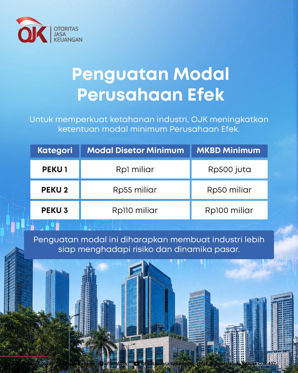 OJK Indonesia tweet media