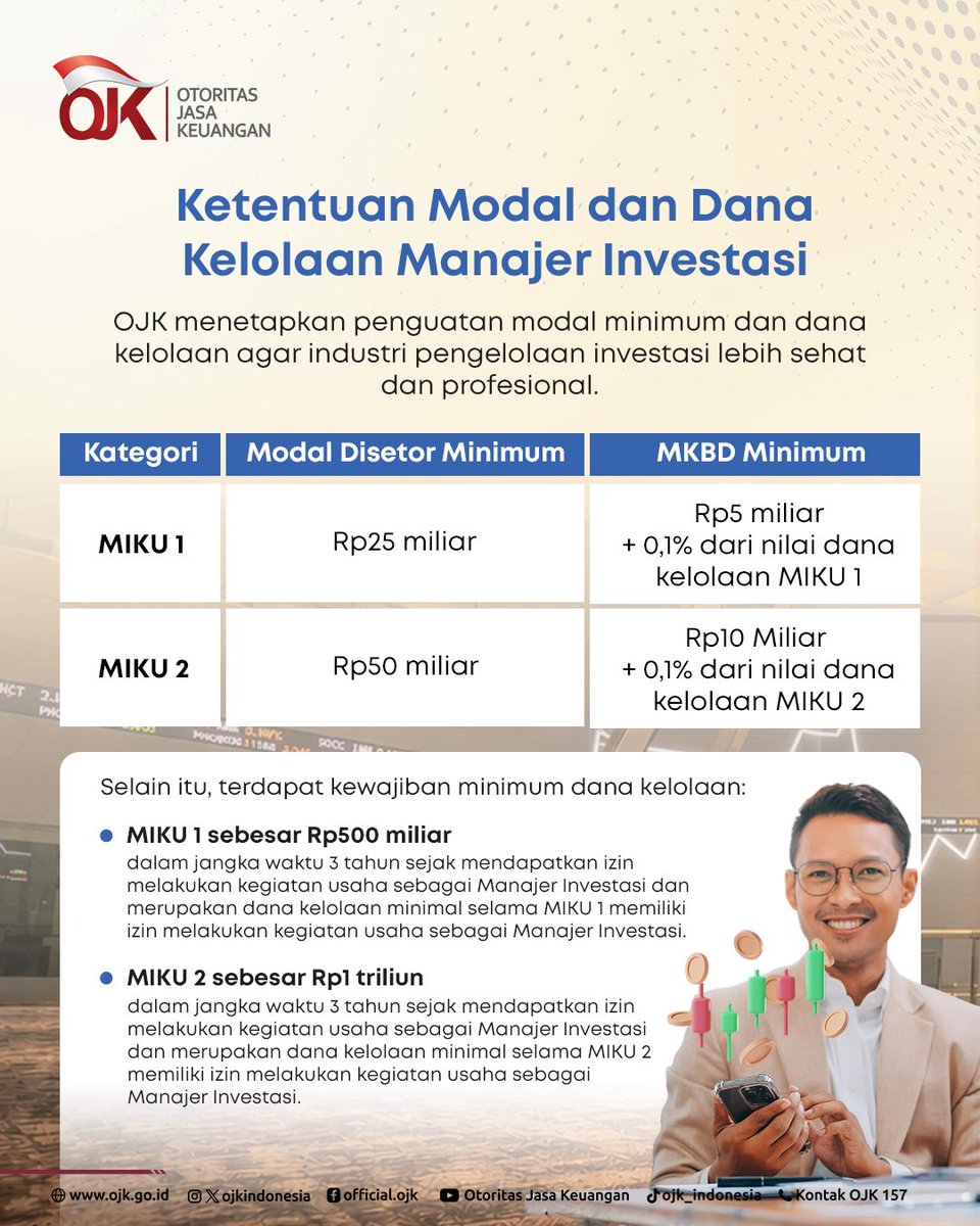 OJK Indonesia tweet media