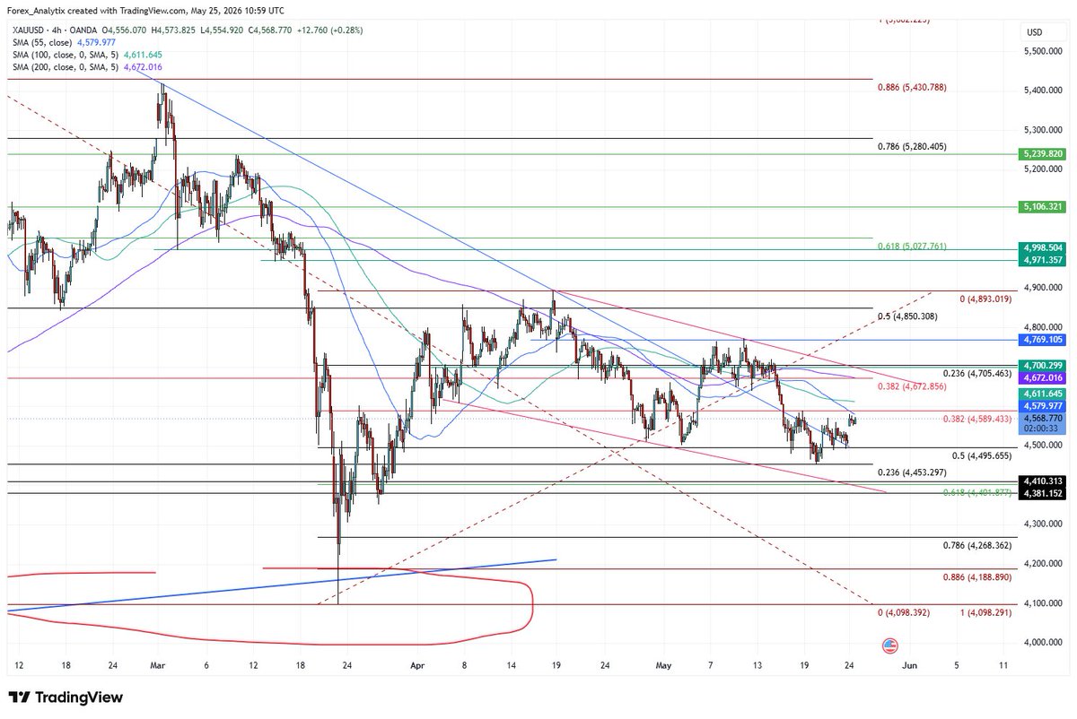 Forex Analytix tweet media