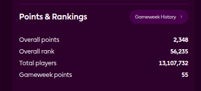 FPL_KIRO's tweet photo. GW 38 
Points 55 
Rank :56k ,little bit dissapointed not getting that top 50k milestone but we move 

WIll hunt top 10k next season GL HF)))
#FPL #FPLCommunity #GW38 https://t.co/H5G42TnRMk