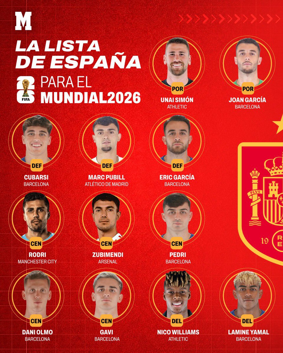 Si Paling Sepakbola Spanyol tweet media