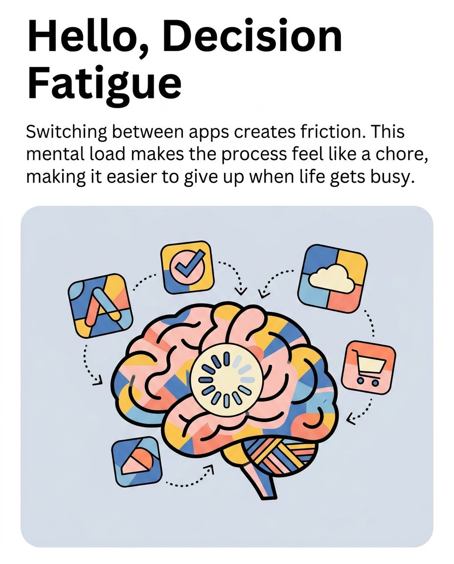 cubyapp's tweet photo. Using separate apps for calories, fasting, and steps? That digital clutter creates decision fatigue, making it harder to stay consistent. Cuby unifies it all into one simple dashboard so you can see the whole picture. Simplify your journey—link in bio. https://t.co/NpUroYWG3F
