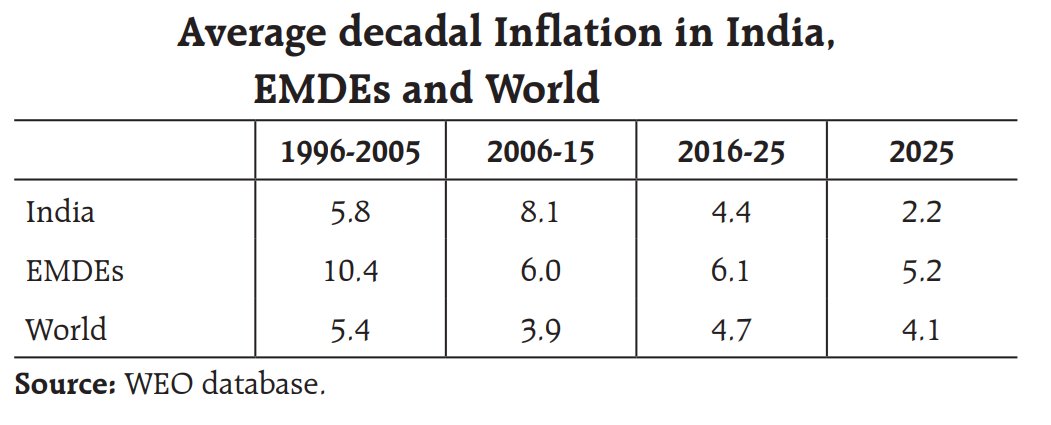 The Indian Index tweet media