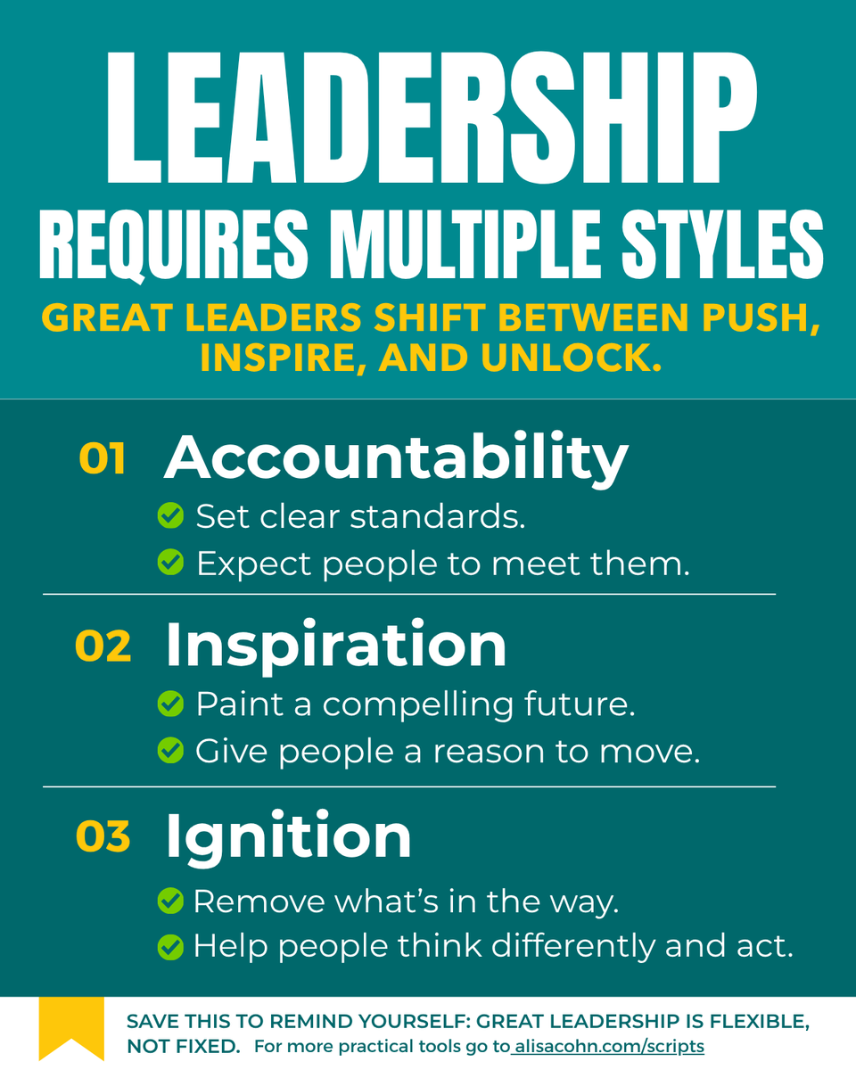 AlisaCohn's tweet photo. Stop trying to be a consistent leader.

The best leaders are flexible, not fixed, in their styles.

After 25 years of coaching executives, I've watched too many leaders try to be consistent when they should be adapting their style.

The VP who deeply understands his people...and lets them off the hook when they fall short. 

The CEO who doubles down on "priorities" when her team has lost momentum. They go through the motions. 

The founder who micromanages through roadblocks. Everything slows down as they wait for her to solve the problems. 

They all made the same mistake.

They thought leadership was about having one style and sticking to it.

But effective leadership is about reading the moment and shifting between modes:

✅ Hold the line when accountability matters.
✅ Inspire vision when people need direction.
✅ Unblock thinking when momentum is stuck.

The best leaders don't pick one approach. They flow between all three based on what the situation demands.

Your consistency should be in your judgment, not your method.

Which leadership mode do you find hardest to shift into?