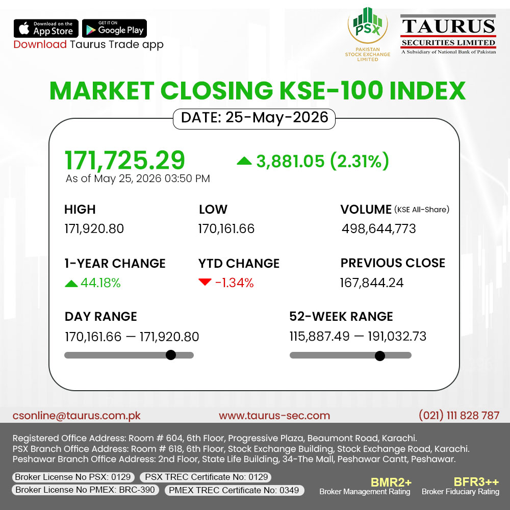 Taurus Securities Limited tweet media