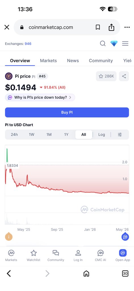 Mrtrinhcrypto tweet media
