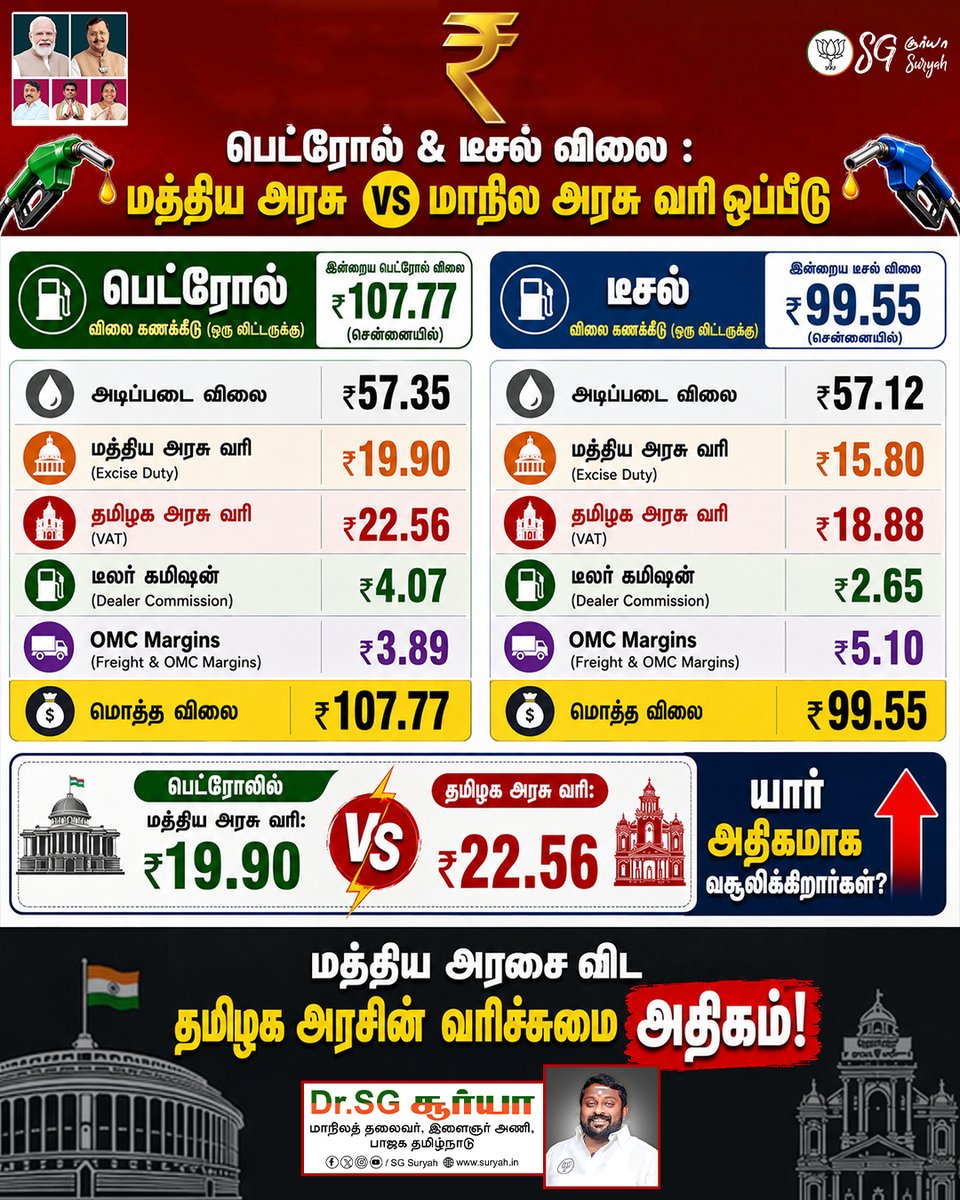 Dr.SG Suryah tweet media