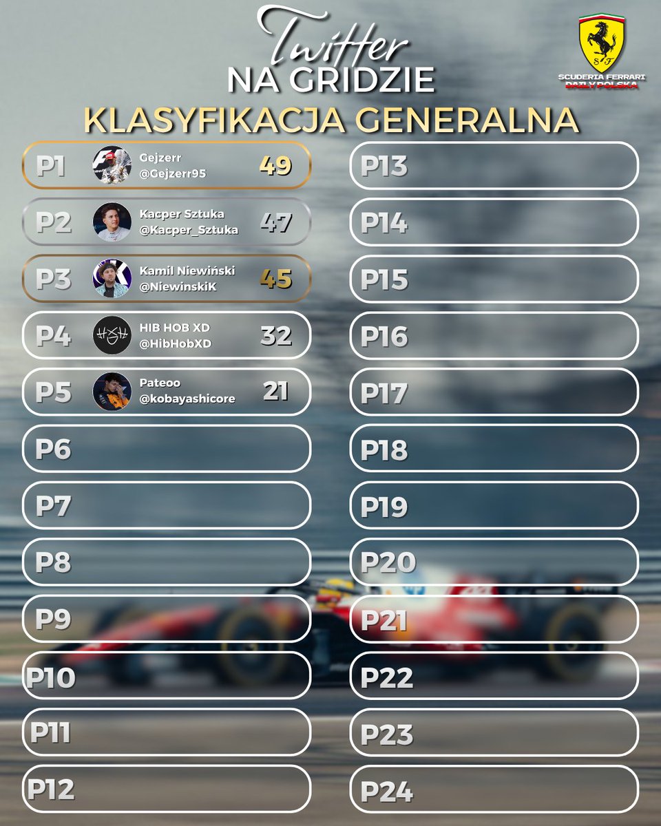 Scuderia Ferrari Daily PL tweet media