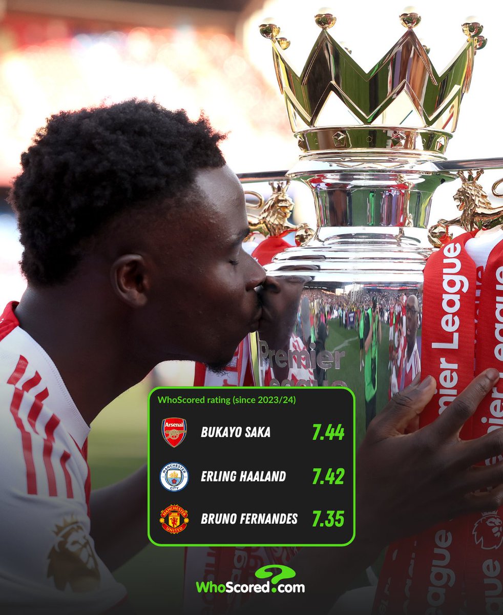 WhoScored tweet media