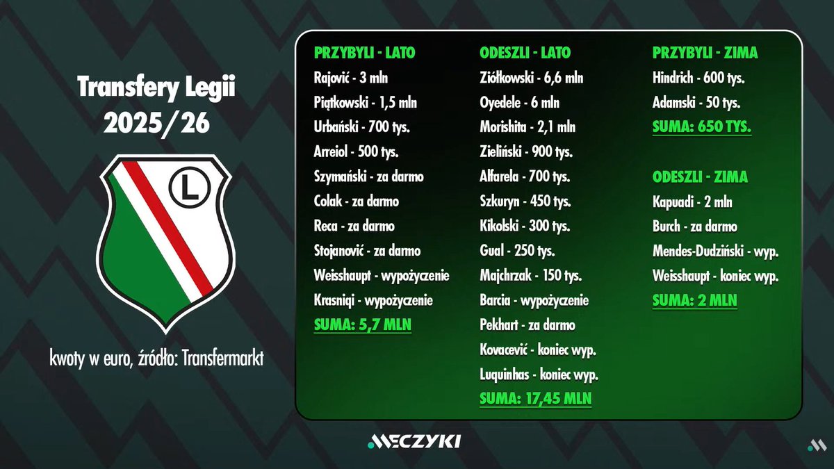 Polish Merkury tweet media