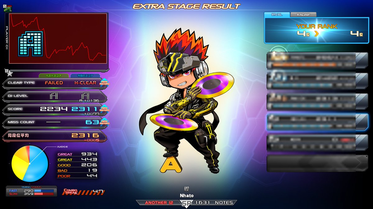 royalmilk_games's tweet photo. ハイキックトキオ墓譜面いい譜面なんだけどなぁ・・・
ハードでやると最後で落ちてしまう(；´Д｀)
#beatmania #llDX #infinitas #音ゲー https://t.co/gx6egoArto