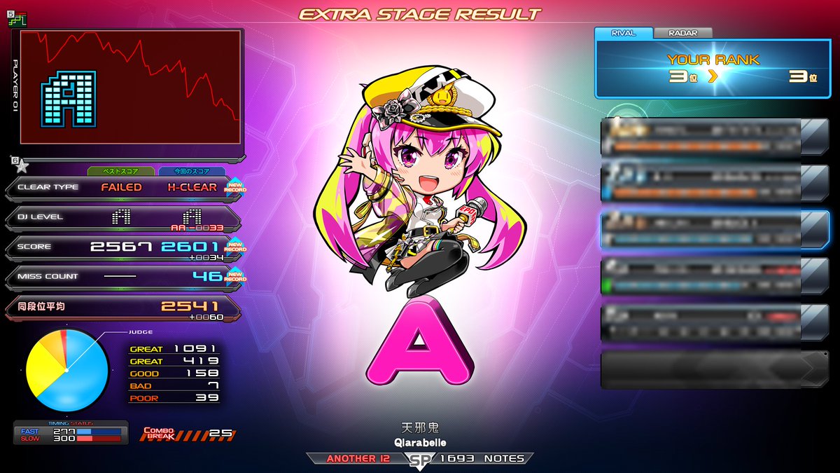 royalmilk_games's tweet photo. ハイキックトキオ墓譜面いい譜面なんだけどなぁ・・・
ハードでやると最後で落ちてしまう(；´Д｀)
#beatmania #llDX #infinitas #音ゲー https://t.co/gx6egoArto