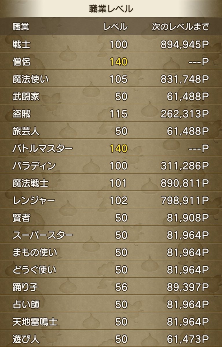 moimoiiii_X's tweet photo. ドラクエXを始めてもうすぐ2ヶ月。
毎日1人でコツコツストーリーと金策とレベ上げ、仲良しメンバーからメタキン、メタペア、福の神周回を連れてってもらって、色んな事教えてもらって、ようやくここまで育ちました🥹
良くしてくれるフレンドさんに本当に感謝🥲🥲
ありがとう‼️✨ https://t.co/ZupsitJGUD