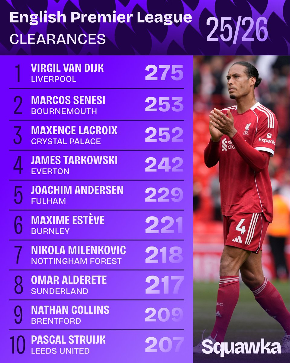 Squawka tweet media