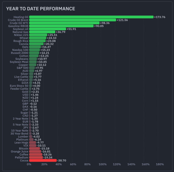 ZeDef_Koala's tweet photo. What should be next tradable asset to be added on @AdrenaProtocol ? 

Comment with your preference 📌

Some wild moves we've seen so far in 2026 https://t.co/qlI4wHILqY