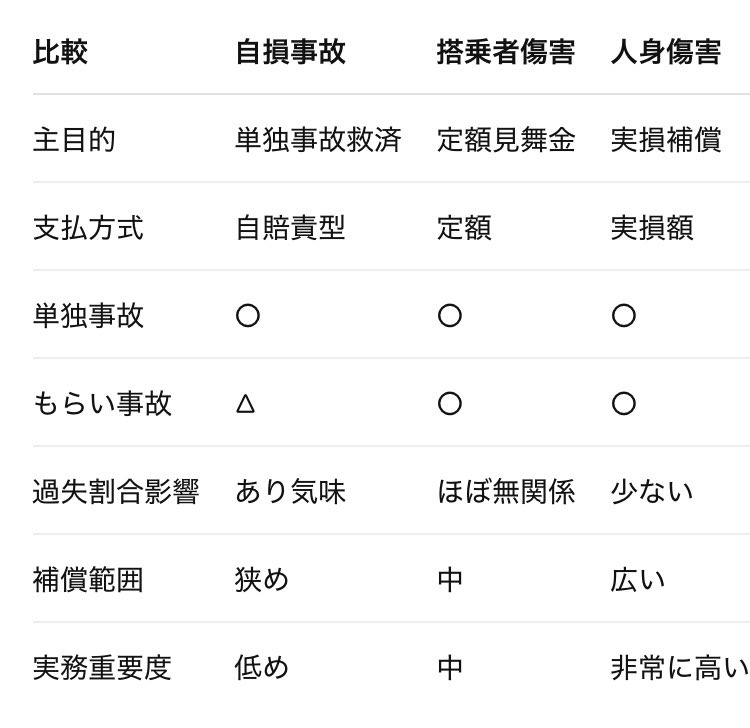 ひな@FP1級勉強垢 tweet media