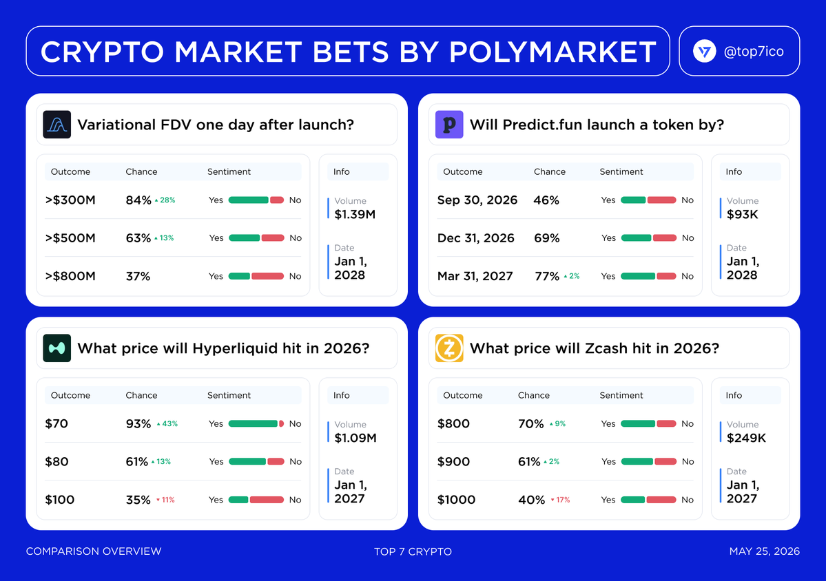 Top 7 Crypto | Analytics & Alpha tweet media