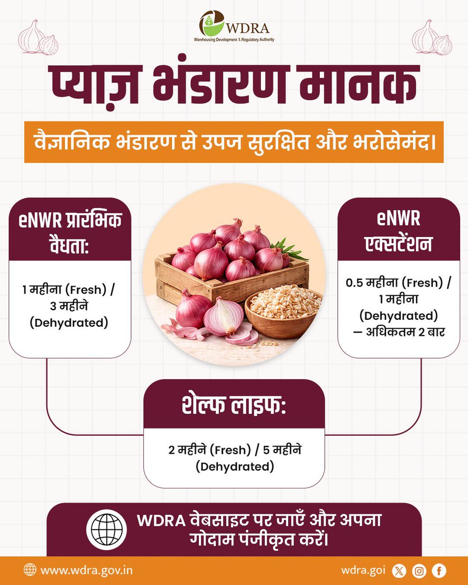 WDRA_INDIA tweet media