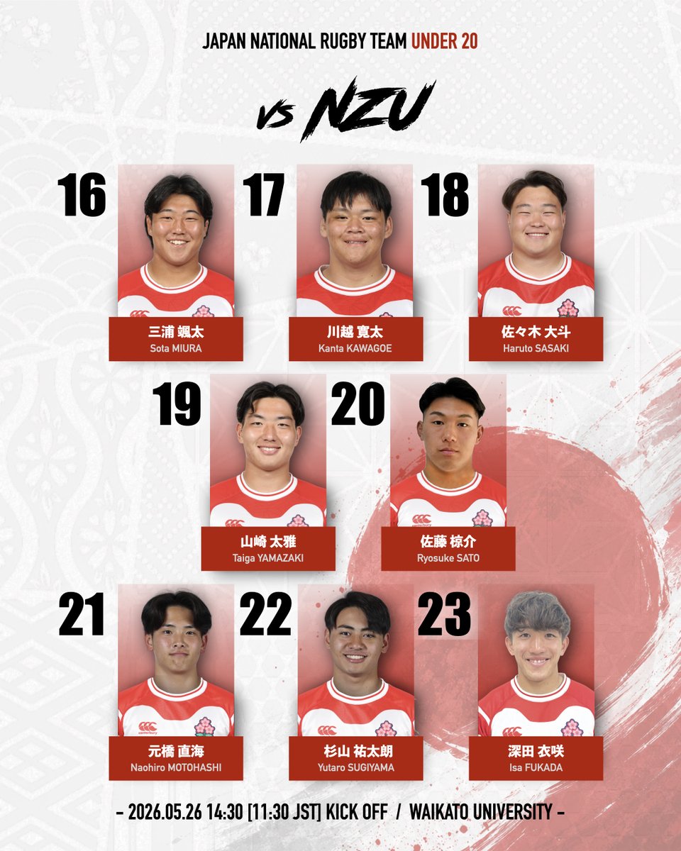 U20日本代表 ニュージーランド遠征🇳🇿 NZU（ニュージーランド学生代表