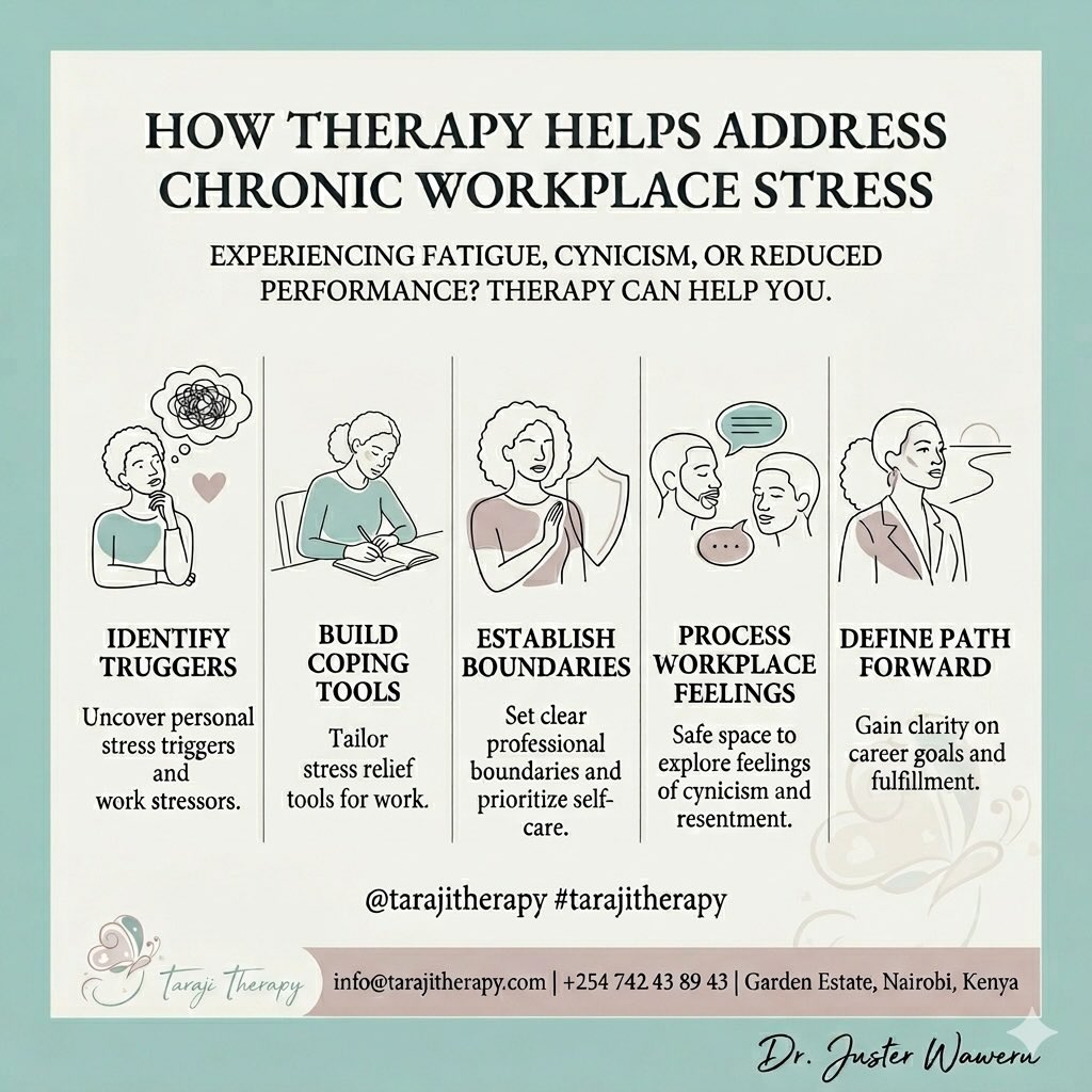 tarajitherapy's tweet photo. HOW THERAPY HELPS ADDRESS CHRONIC WORKPLACE STRESS
#tarajitherapy
#career
#holistichealth
#creator
#reallife
#mentalhealth
#therapy https://t.co/8Lo4cJF03T