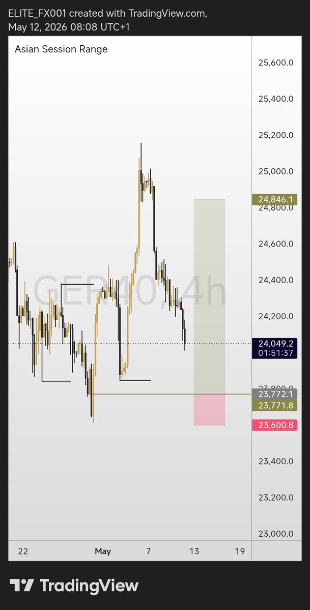 ELITE_TRADER tweet media