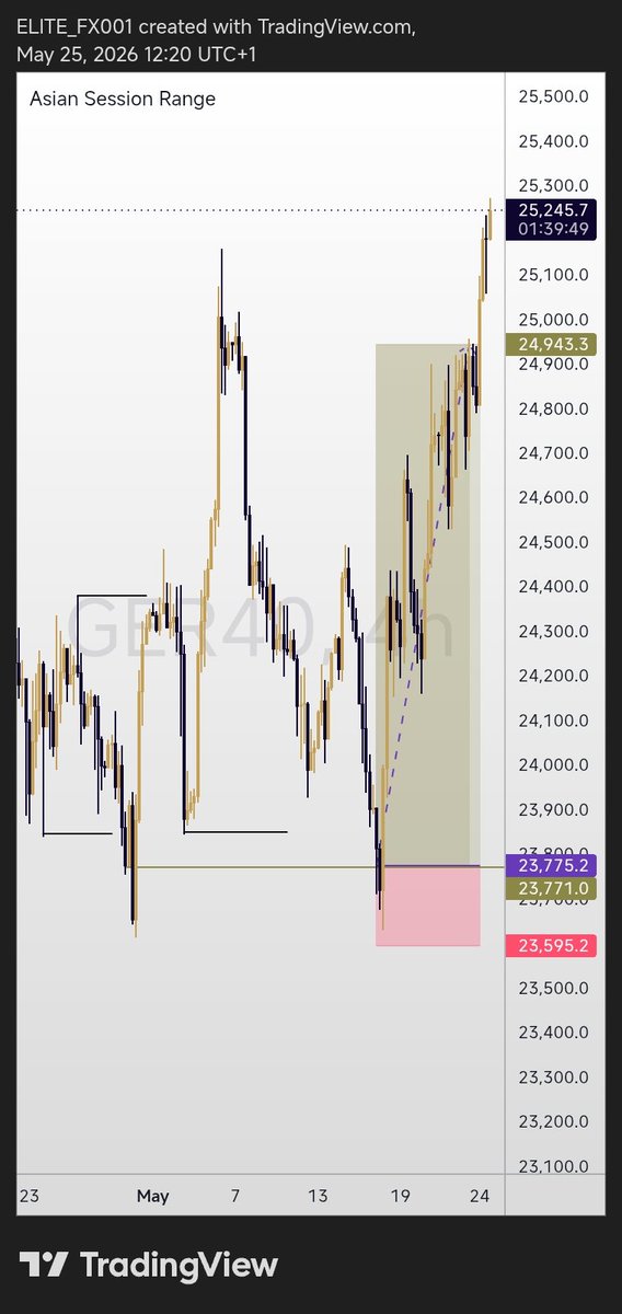 ELITE_TRADER tweet media