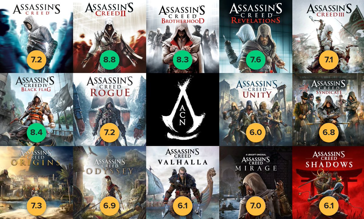 Assassin's Creed News 🏴☠️ tweet media