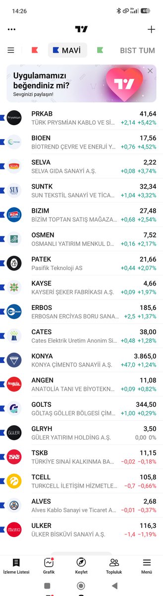 Engineeer12's tweet photo. sayfada grafiği olan hisselerin son durumu https://t.co/KxgNsaKi9y