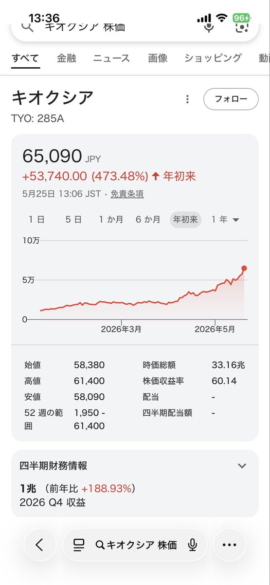 ゴールキック投資家 tweet media