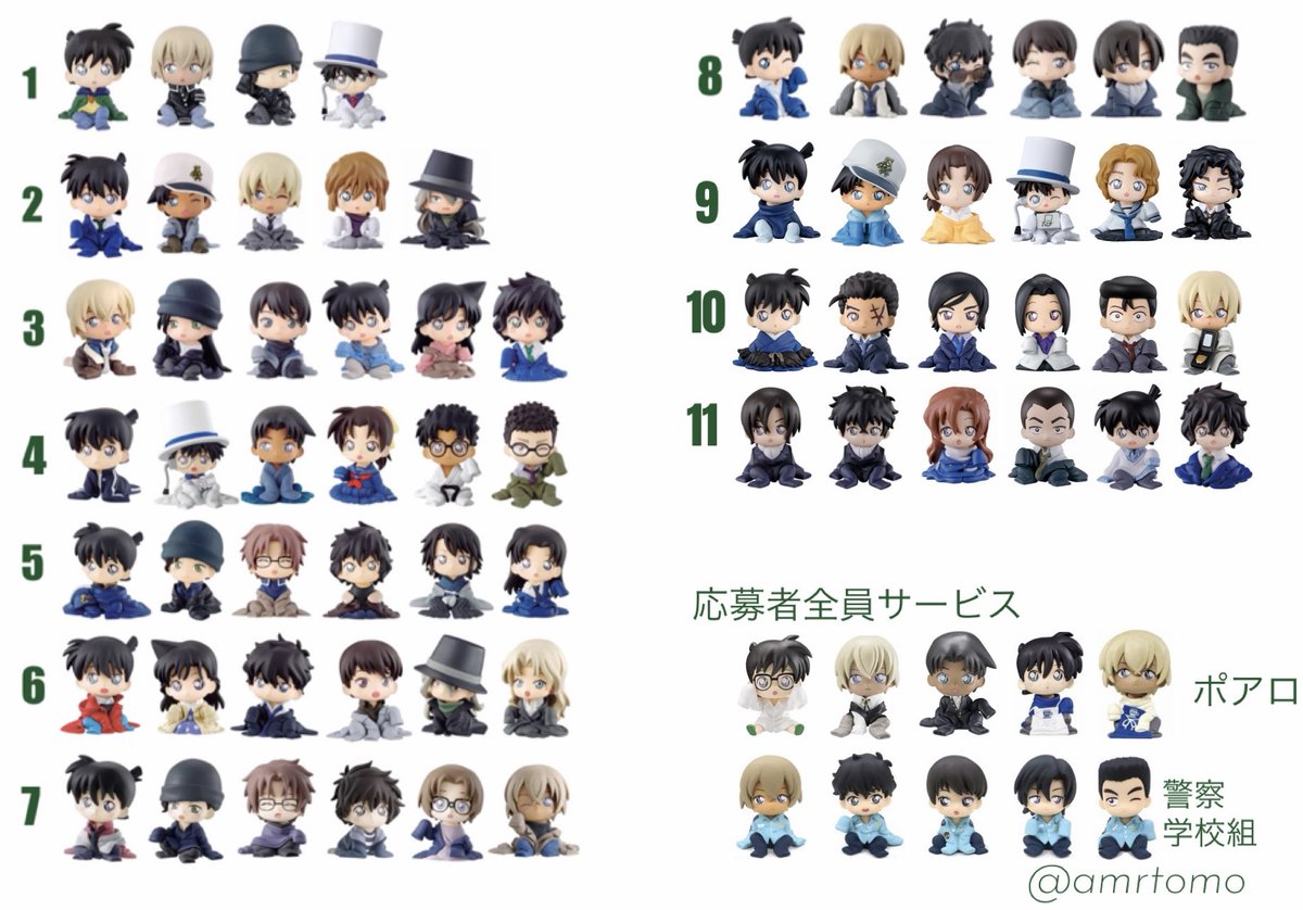 amrtomo's tweet photo. コナンのちぢませ隊、自分の把握用に一覧表作ったけどコンプまでもうちょいなんだよなあ、、難しいと思うけど交換探そうかな、、 https://t.co/uoc3pqFmkw