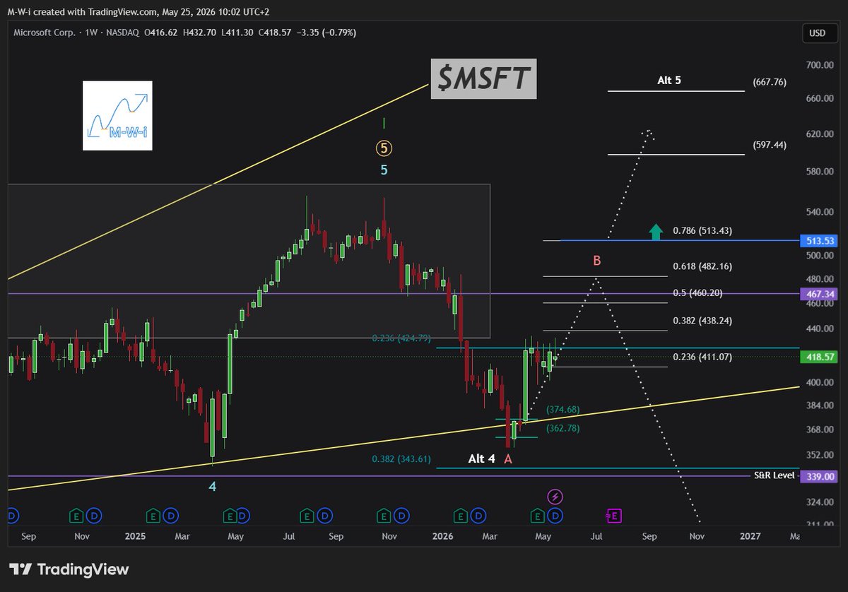 Market Wave Investor tweet media