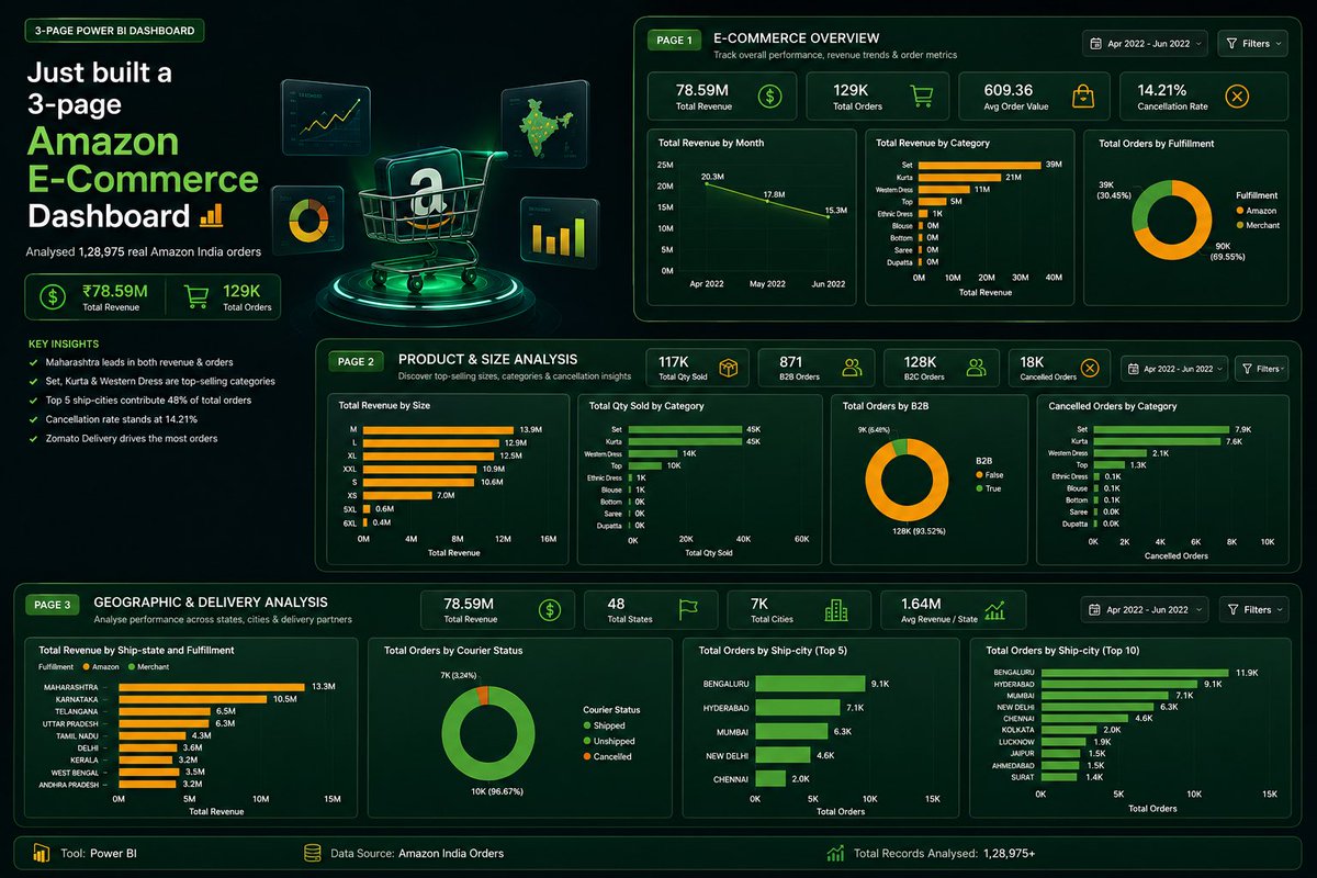 Dhruv | BI Analyst tweet media